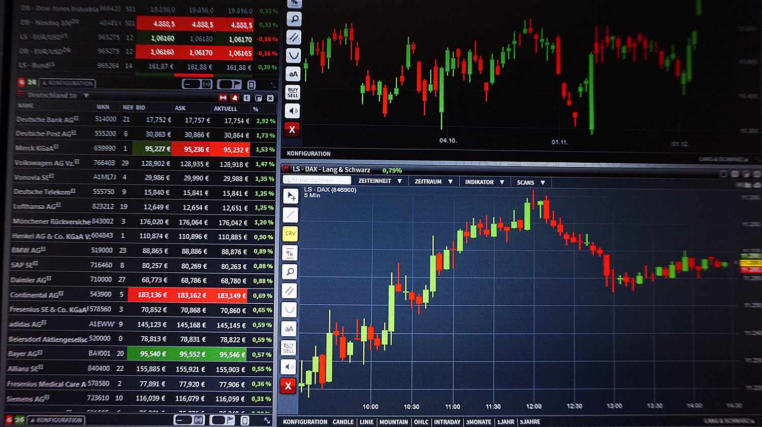 Tips and Strategies for Cfd Trading